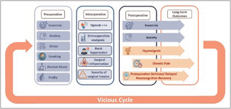 The nuts and bolts of multimodal anaesthesia in the 21st century: a primer for clinicians.