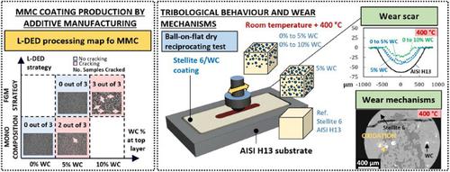 High-temperature tribological performance of functionally graded Stellite 6/WC metal matrix composite coatings manufactured by laser-directed energy deposition