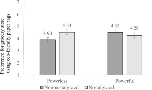 When feeling powerless, we crave nostalgia: The impact of powerlessness on the preference for nostalgic products