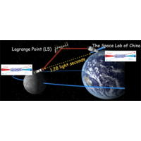 Micius quantum experiments in space