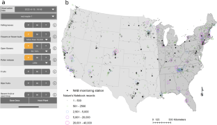 Observations from the USA National Phenology Network can be leveraged to model airborne pollen