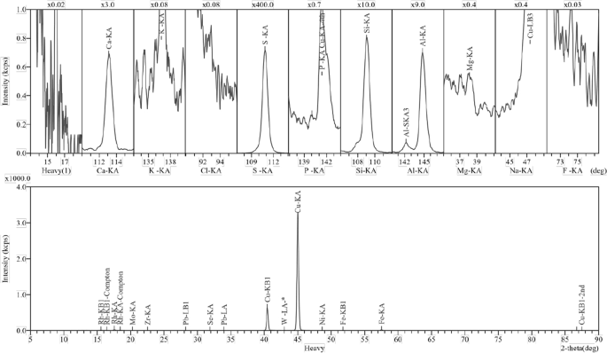 Thermal Oxidative Degradation of Pure Cu2S and Industrial White Metal