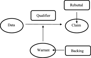 Investigating University Students’ Argumentations and Proofs Using Dynamic Mathematics Software in Collaborative Learning, Debate, and Self-reflection Stages