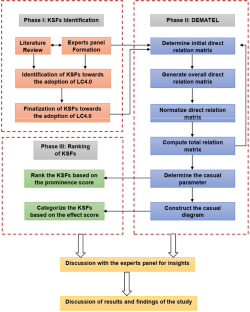 Analysing the Key Success Factors of Logistics Center 4.0 Implementation Using Improved Pythagorean Fuzzy DEMATEL Method