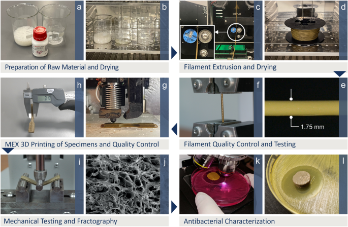 Medical grade polyamide 12 silver nanoparticle filaments fabricated with in-situ reactive reduction melt-extrusion: rheological, thermomechanical, and bactericidal performance in MEX 3D printing