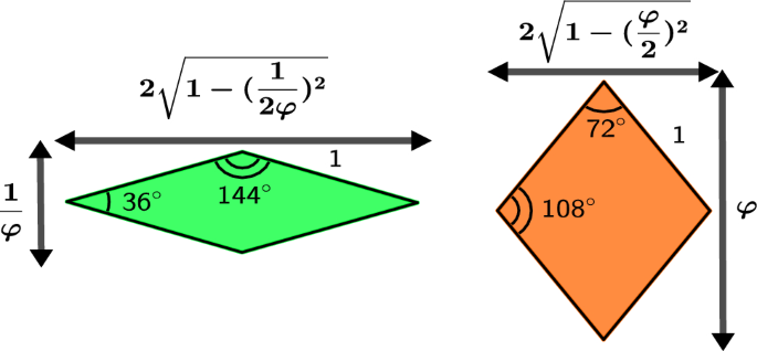 Mathematical aspects of quasicrystals