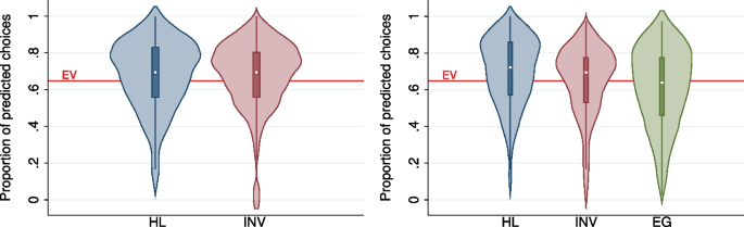 The predictive power of risk elicitation tasks