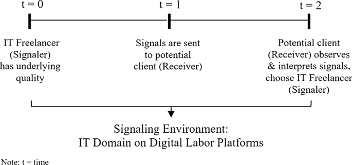 IT Professionals in the Gig Economy