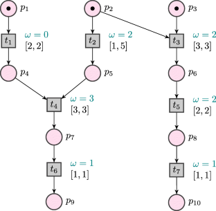 Cost-optimal timed trace synthesis for scheduling of intermittent embedded systems