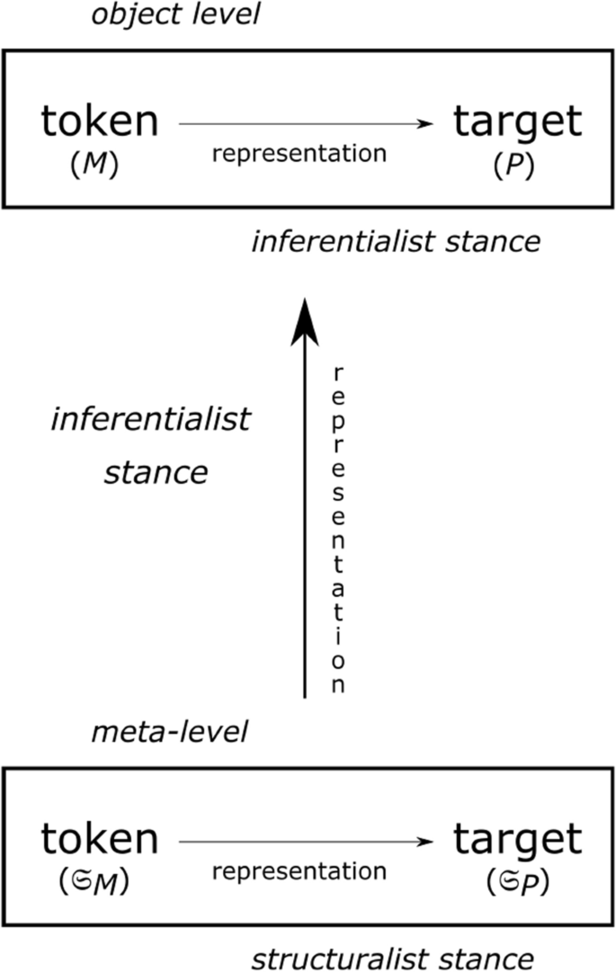 Structuralism and the Quest for Lost Reality