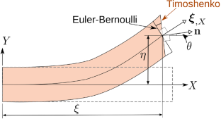 Vortex-induced vibration and flutter of a filament behind a circular cylinder