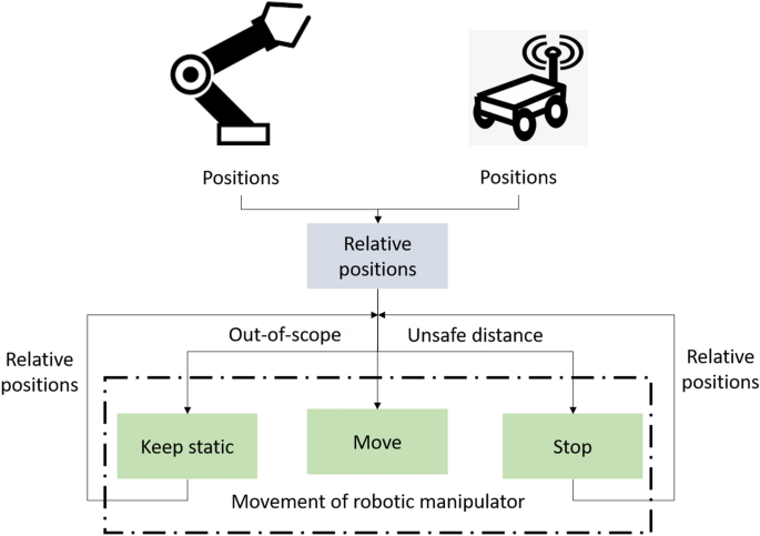 Two-stage multi-sensor fusion positioning system with seamless switching for cooperative mobile robot and manipulator system