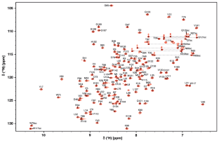 Backbone NMR resonance assignment of the apo human Tsg101-UEV domain