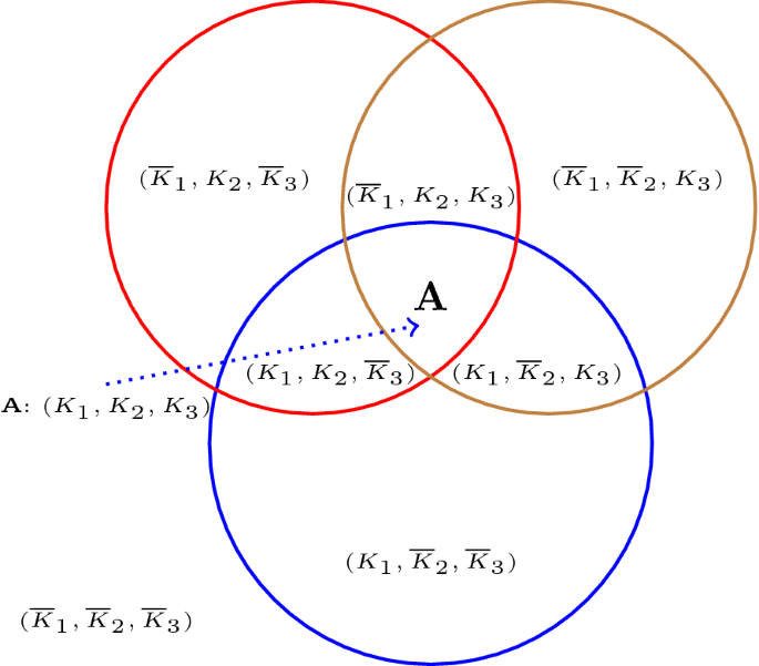 Scheduling IDK classifiers with arbitrary dependences to minimize the expected time to successful classification