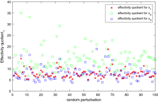 Perturbation bounds for stable gyroscopic systems