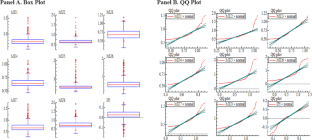 Spillover effects of disaggregated macroeconomic uncertainties on U.S. real activity: evidence from the quantile vector autoregressive connectedness approach