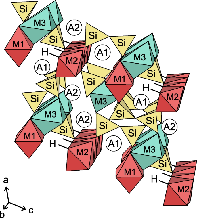 Crystal chemistry of ferriallanite-(Ce) from Nya Bastnäs, Sweden: Chemical and spectroscopic study