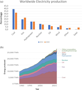 Towards greener digital infrastructures for ICT and vertical markets