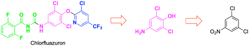 An Efficient Ton Scale Process of Chlorfluazuron