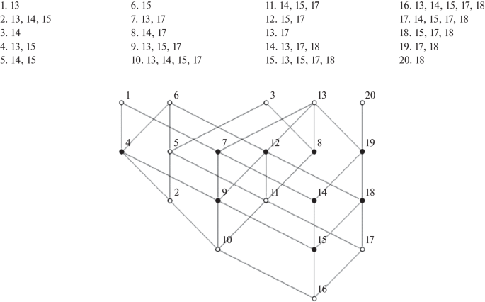 Analysis of Results of JSM Reasoning Applied to Covid-19 Testees’ Data