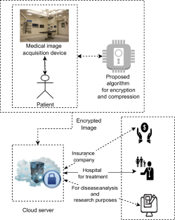 Enhancing Security of Medical Images Using Deep Learning, Chaotic Map, and Hash Table