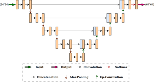 An Efficient U-Net Model for Improved Landslide Detection from Satellite Images