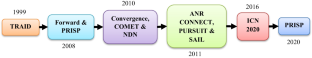 Entity-Aware Data Management on Mobile Devices: Utilizing Edge Computing and Centric Information Networking in the Context of 5G and IoT