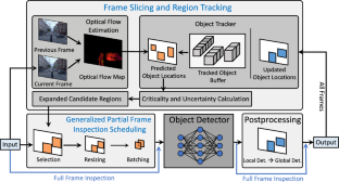 Generalized self-cueing real-time attention scheduling with intermittent inspection and image resizing