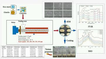 Effects of screw speed on the structure and physicochemical properties of extruded reconstituted rice composed of rice starch and glutelin