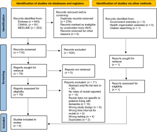 Rates of 30-day revisit to the emergency department among older adults living with dementia: a systematic review and meta-analysis.