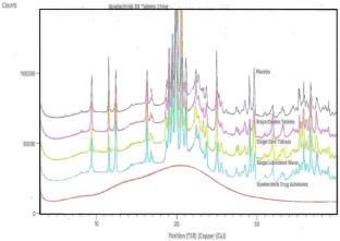 Utilizing Quality by Design to Develop and Evaluate Extended-Release Upadacitinib Tablets Incorporating a Biosynthesized Polymer