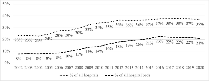 Universal Health Coverage with Private Options: The Politics of Turkey’s 2008 Health Reform