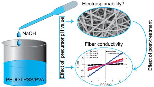 Effect of pH Value on the Electrical Properties of PEDOT:PSS-Based Fiber Mats