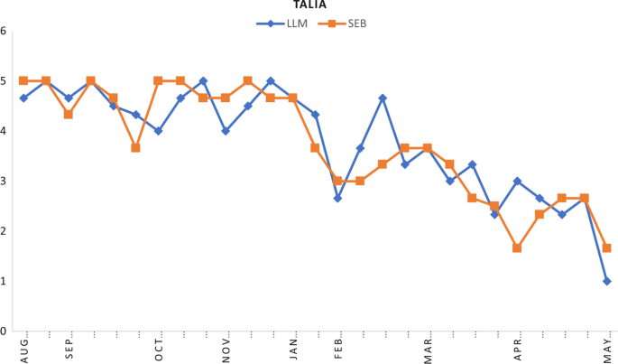 Charting the motivation, self-efficacy beliefs, language learning strategies, and achievement of multilingual university students learning Arabic as a foreign language