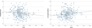 Individual differences in absolute identification as a function of autistic trait levels.