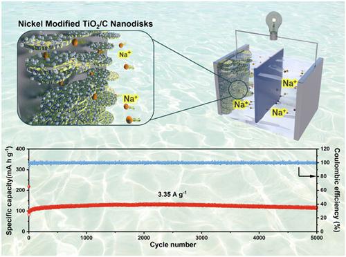 Nickel modified TiO2/C nanodisks with defective and near-amorphous structure for high-performance sodium-ion batteries