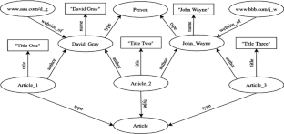 S3QLRDF: distributed SPARQL query processing using Apache Spark—a comparative performance study