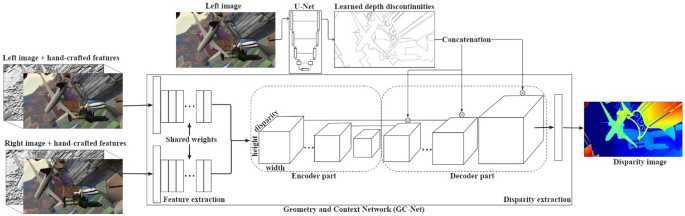 Guiding Deep Learning with Expert Knowledge for Dense Stereo Matching