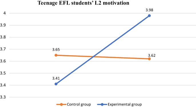 Integrating intercultural communicative competence into an online EFL classroom: an empirical study of a secondary school in Thailand