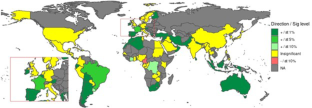 Does energy usage reduction hinder economic performance?