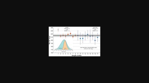 Constant 4He Concentration and 190Pt-4He age of Detrital Pt-Alloy Grains from the Santiago River, Ecuador: Potential as a 4He Mineral Reference Material