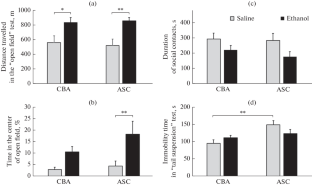 The Effect of Subchronic Alcoholization on the Behavior and Monoaminergic Systems of the Brains of Mice with a Predisposition to Depression-Like Behavior