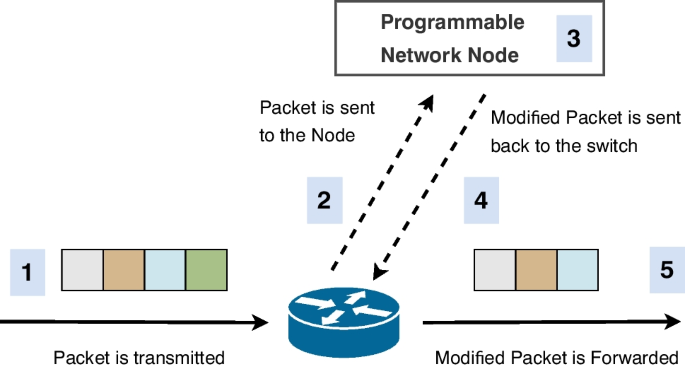 Using packet trimming at the edge for in-network video quality adaption