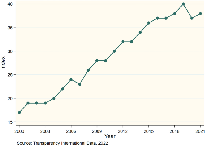 The Catastrophe of Corruption in the Sustainability of Foreign aid: A Prediction of Artificial Neural Network Method in Indonesia