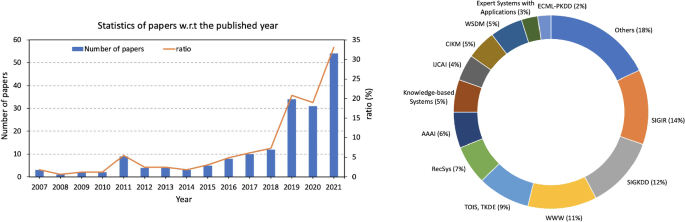 Recommending on graphs: a comprehensive review from a data perspective