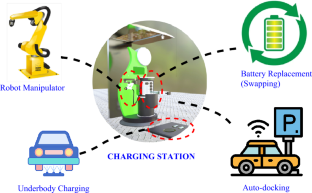 A review of robotic charging for electric vehicles