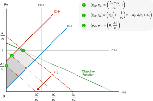 Efficient work-from-home allocation for pandemic mitigation