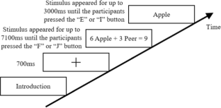 The influence of semantic alignment on the performance of addition and division operation: age-related differences.