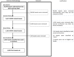 Corporate communication during the COVID-19 crisis in a multicultural environment: culture and tweet impact