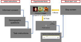 Effects of emotional congruency and task complexity on decision-making.